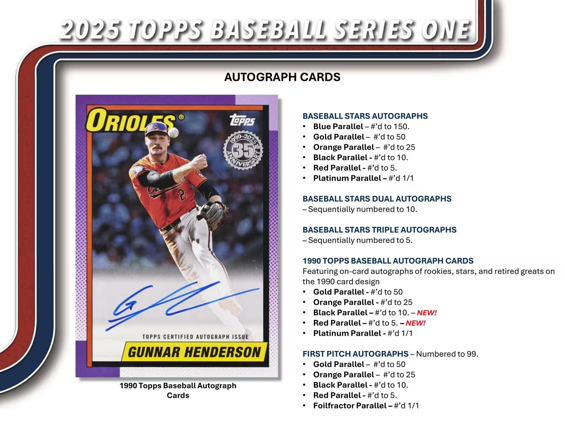 Topps 2025 Series 1 MLB Baseball Trading Cards Box (20 Packs Retail Set )