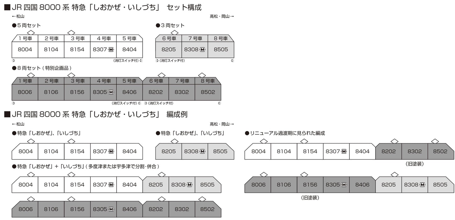 KATO N Gauge JR Shikoku 8000 Series 5-Car Train Set Model 10-1938
