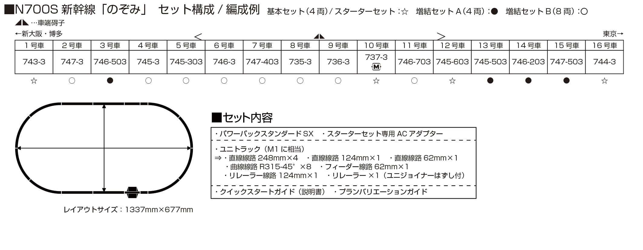 KATO N Gauge N700S Shinkansen Nozomi Starter Railway Model Set