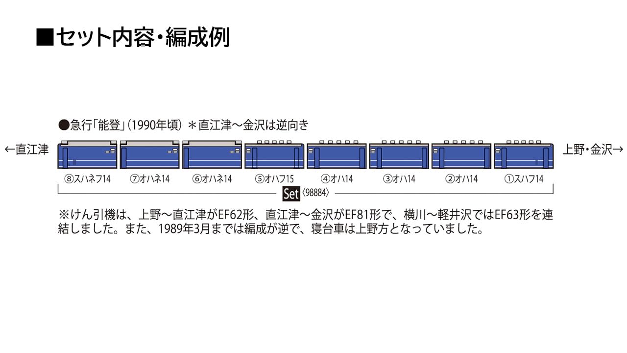 Tomytec Tomix N Gauge JR 14 Series Noto Set 98884 Railway Model Car- Japan Figure Store - #1 Bring To You The Best Japanese Goods