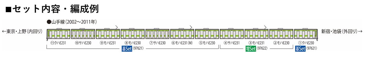 Tomytec Tomix N Gauge E231-500 Yamanote Line Model Train Basic Set 97621