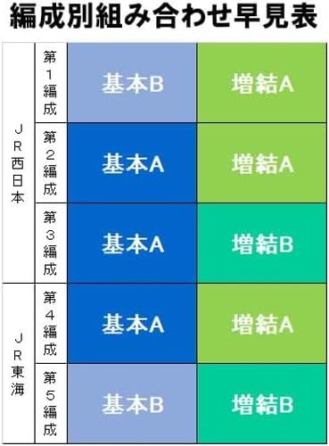 Tomytec Tomix HO Gauge 285 Series Sunrise Express Basic Set A HO-9087 Train Model- Japan Figure Store - #1 Bring To You The Best Japanese Goods