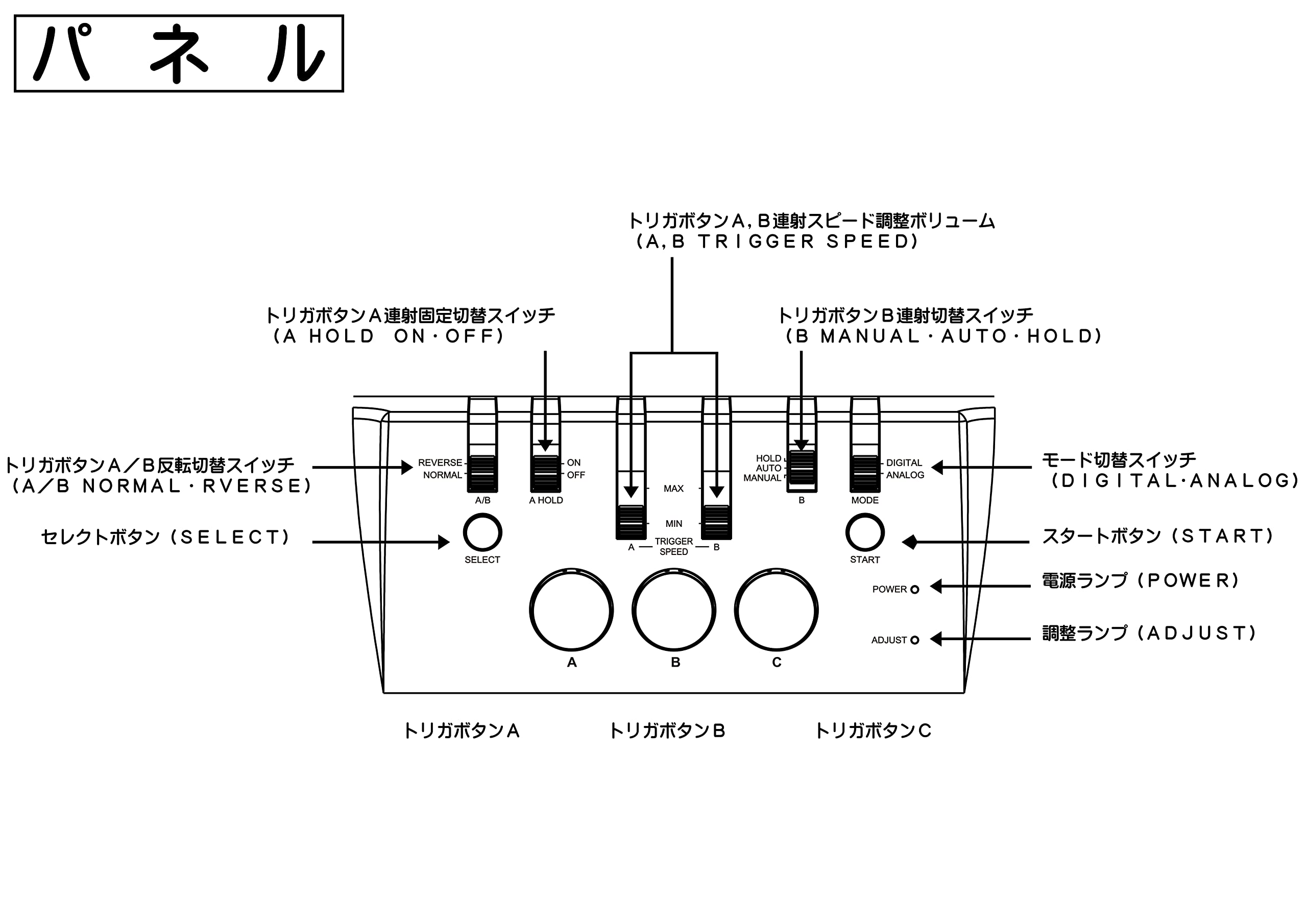 Intelligent Controller Cyber Stick Dempa Publications- Japan Figure Store - #1 Bring To You The Best Japanese Goods