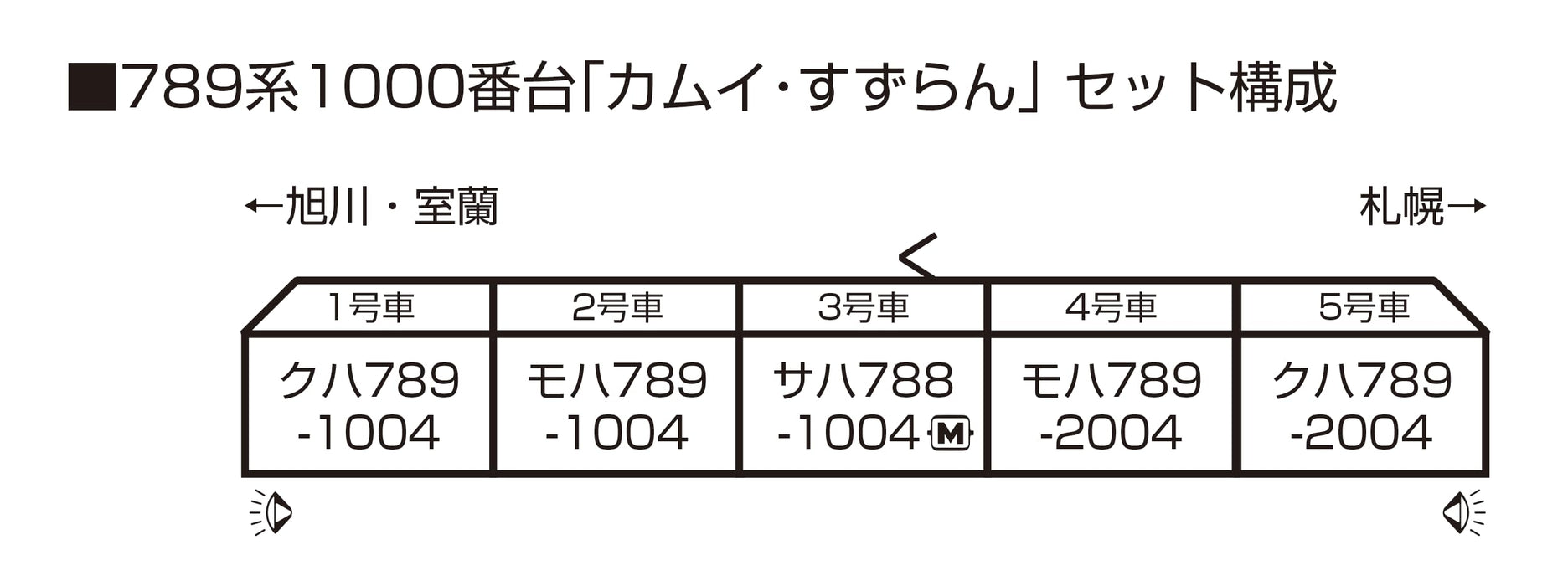 Kato N Gauge 789 Series Kamuy Suzuran 5-Car Set 10-1821 Model Train- Japan Figure Store - #1 Bring To You The Best Japanese Goods