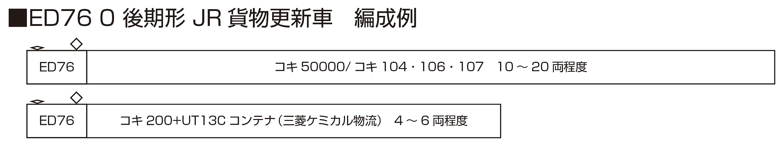 Kato JR Freight Ed76 0 Late Type N Gauge Renewal Car - Electric Railway Model Locomotive- Japan Figure Store - #1 Bring To You The Best Japanese Goods