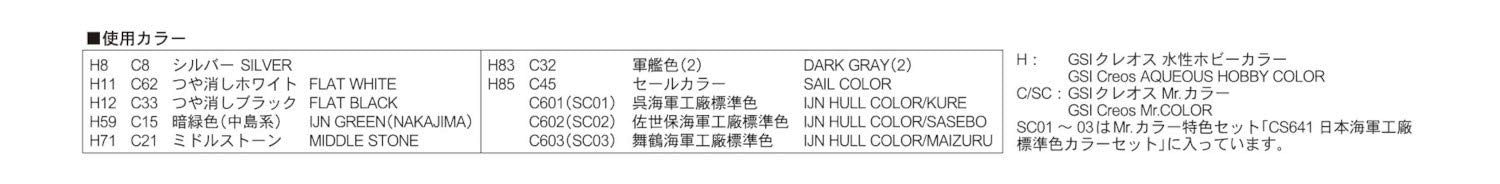 PIT-ROAD 1/700 Ww2 Equipment Set For Wwii Japan Navy Ship Set 2- Japan Figure Store - #1 Bring To You The Best Japanese Goods