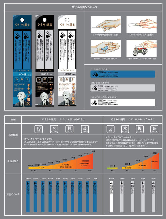 PIT-ROAD Py12 Sponge Stick File #800 2 Pcs.- Japan Figure Store - #1 Bring To You The Best Japanese Goods
