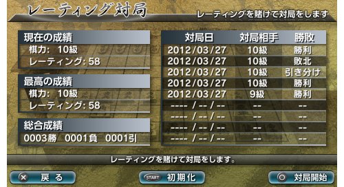 Silver Star Japan Ginsei Shogi: Kyoutendo Toufuu Raijin Psvita - Used Japan Figure 4535520002525 9