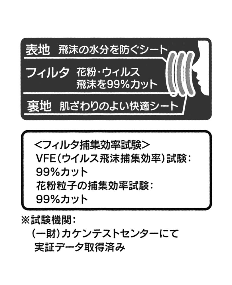 SKATER Baby 3D Mask Box Set 20 Pcs Winnie The Pooh- Japan Figure Store - #1 Bring To You The Best Japanese Goods