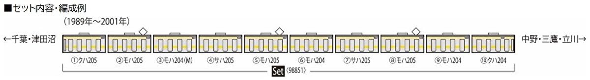 Tomix 98851 N Gauge Jr 205 Series Chuo/Sobu Line Station Set Tomytec- Japan Figure Store - #1 Bring To You The Best Japanese Goods