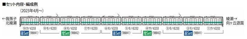 Tomytec Tomix N Gauge Jr E233 2000 Series Japan Joban Line Local Train Extension Set 98842- Japan Figure Store - #1 Bring To You The Best Japanese Goods