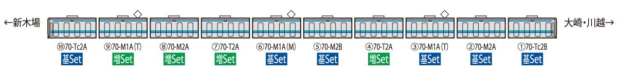 Tomytec Tomix N Gauge Type 70-000 Rinkai Line Rapid Transit Railway Model Train Set- Japan Figure Store - #1 Bring To You The Best Japanese Goods