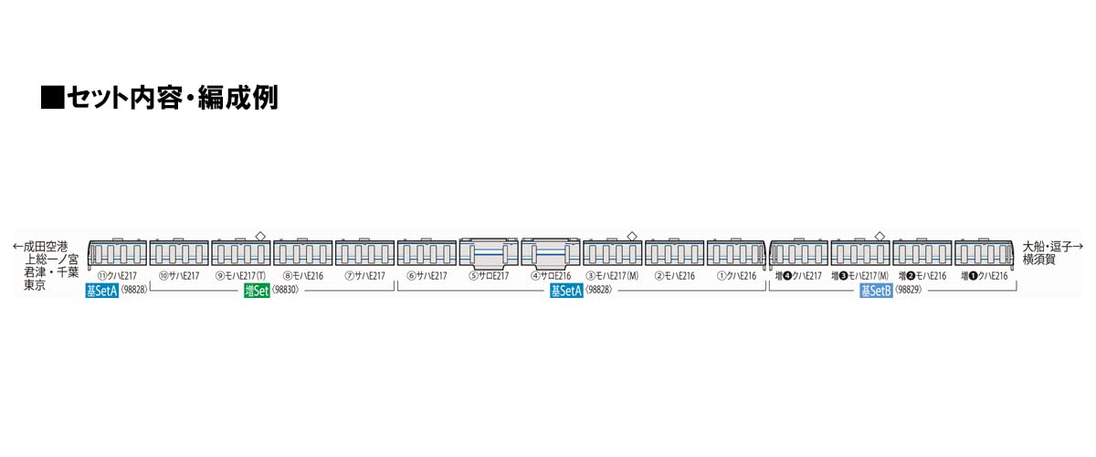 Tomytec Tomix N Gauge JR E217 Series 8th Edition Model Train Set 98830- Japan Figure Store - #1 Bring To You The Best Japanese Goods