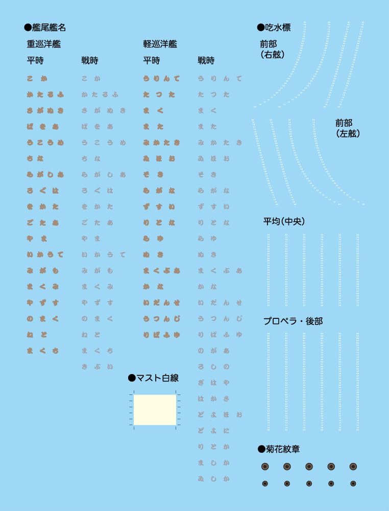 Fujimi Model 1/700 Japanese Navy Light Cruiser Yahagi 1945/1944 Plastic Kit