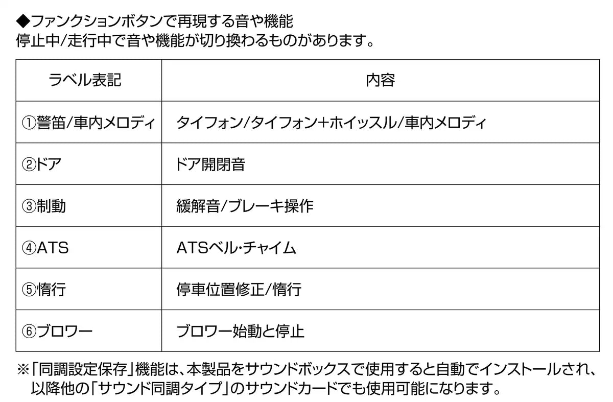 Kato 165 Series Sound Card Gauge for Railway Model Supplies- Japan Figure Store - #1 Bring To You The Best Japanese Goods