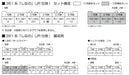 KATO N Gauge 381 Series Shinano 3-Car Extension Set Model Train 10-2038