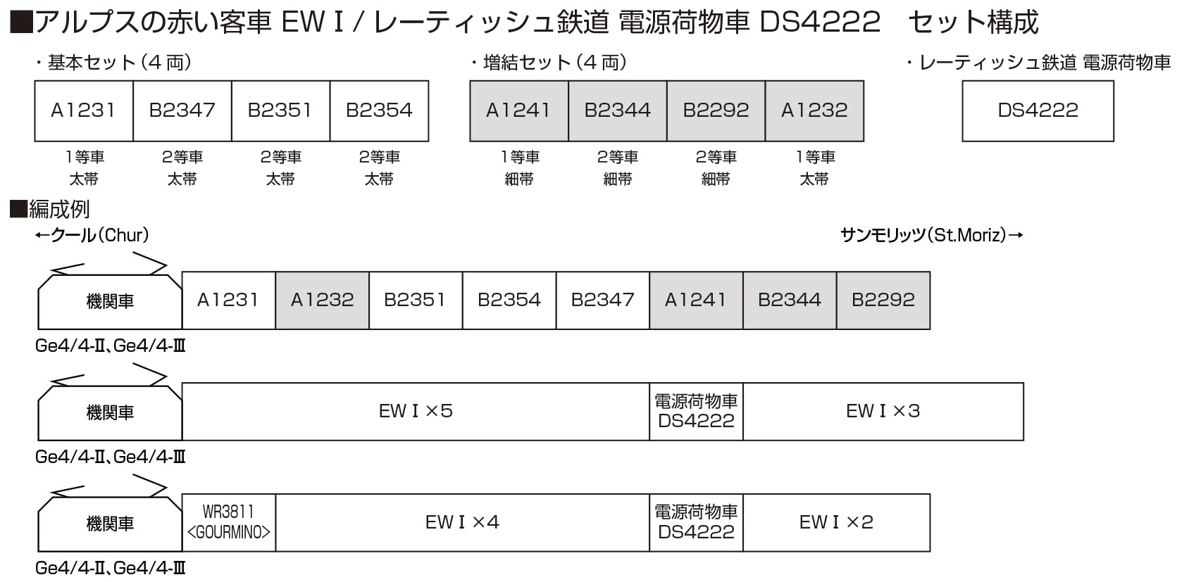KATO N Gauge Alpine Red Passenger Car Set 10-1413 - 4 Model Trains