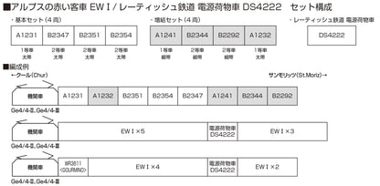 KATO N Gauge Alpine Red Passenger Car Set 10-1413 - 4 Model Trains