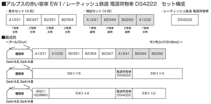 KATO N Gauge Rhaetian Railway Power Baggage Car Ds4222 Model Passenger Car