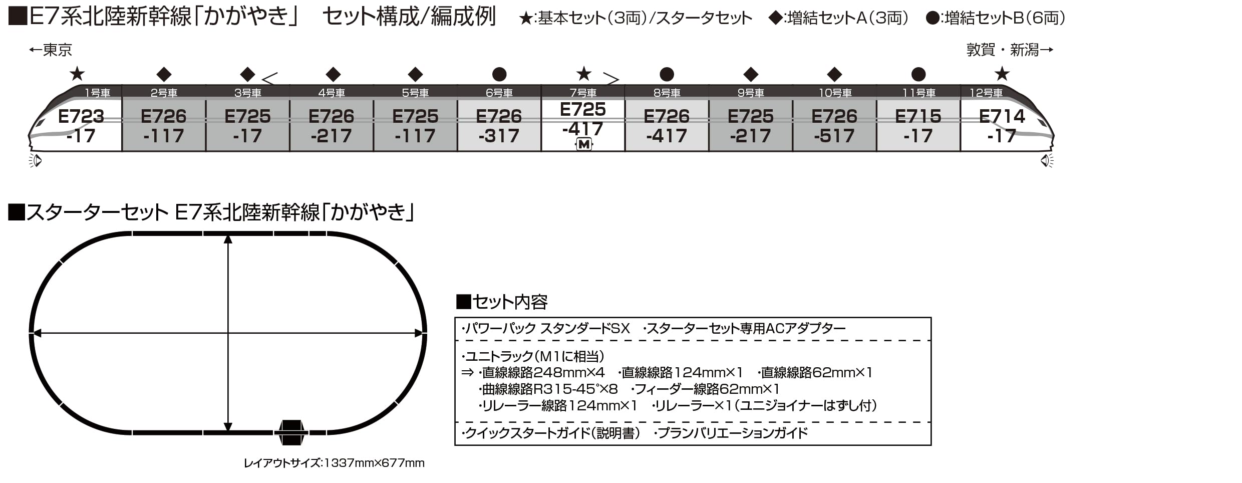 KATO N Gauge Starter Set E7 Series Hokuriku Shinkansen Railway Model Intro Kit