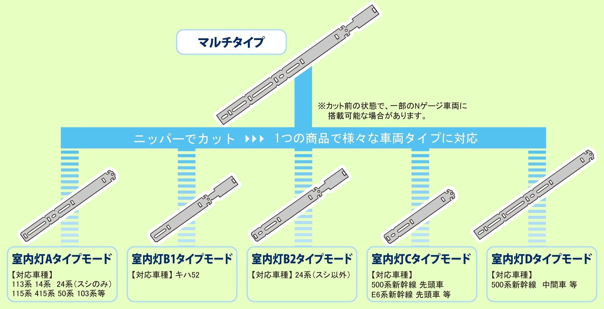 Rokuhan Z Gauge Model Railway - A059 Indoor Multi Type Light DCC Decoder- Japan Figure Store - #1 Bring To You The Best Japanese Goods