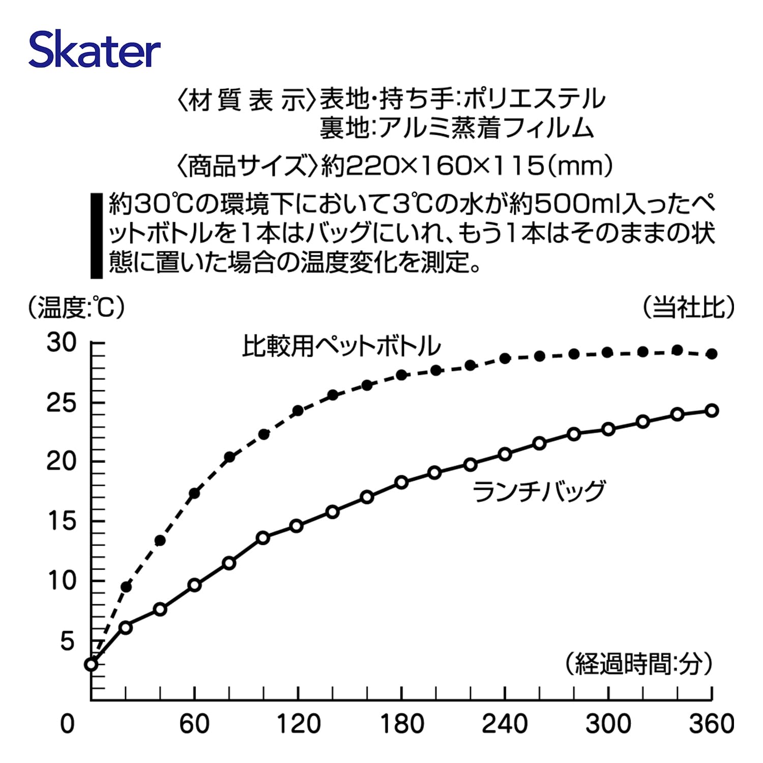 Skater Cooling Lunch Bag Hello Kitty Flower Wreath Sanrio Kga1-A Purse- Japan Figure Store - #1 Bring To You The Best Japanese Goods