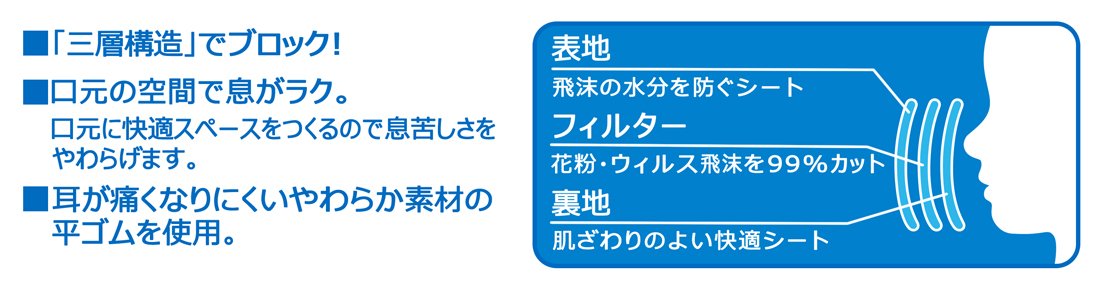Skater My Melody Three-Ply Non-Woven Mask for Children and Women Pack of 10 Sanrio Mskp3- Japan Figure Store - #1 Bring To You The Best Japanese Goods