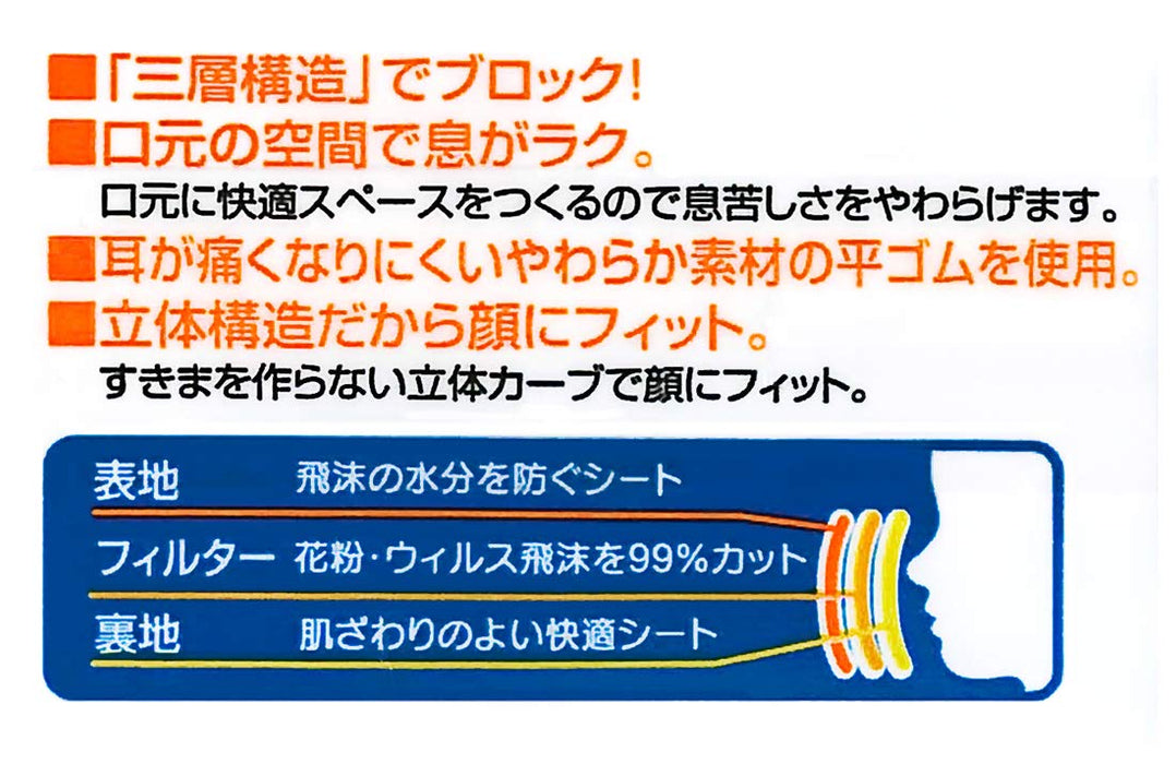 Skater Kids 3D Mask - 3-Ply Nonwoven Pack of 10 Shimajiro 18 12x10cm- Japan Figure Store - #1 Bring To You The Best Japanese Goods