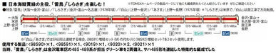 Tomytec Tomix N Gauge Jnr 489-200/600 Train Basic Set 98590 Railway Model- Japan Figure Store - #1 Bring To You The Best Japanese Goods