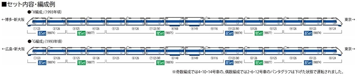 Tomytec Tomix N Gauge Jr 100 Series Shinkansen 98877 Model Train Set- Japan Figure Store - #1 Bring To You The Best Japanese Goods