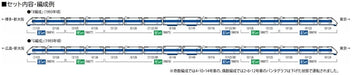 Tomytec Tomix N Gauge Jr 100 Series Shinkansen 98877 Model Train Set- Japan Figure Store - #1 Bring To You The Best Japanese Goods