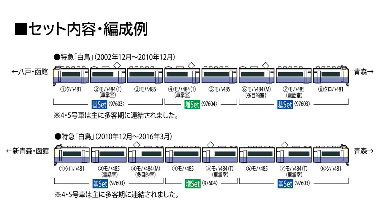 Tomytec Jr 485 3000 Shiratori Add-On Railway Model Train Set 97604