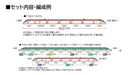 Tomytec Tomix N Gauge Jr E8 Yamagata Shinkansen Tsubasa Train Set 97203