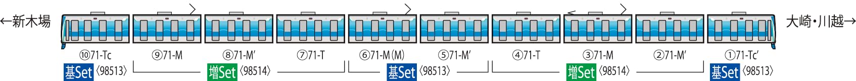 Coffret de base de train miniature Tomytec Tomix N Gauge 71-000 Line Rinkai 98513