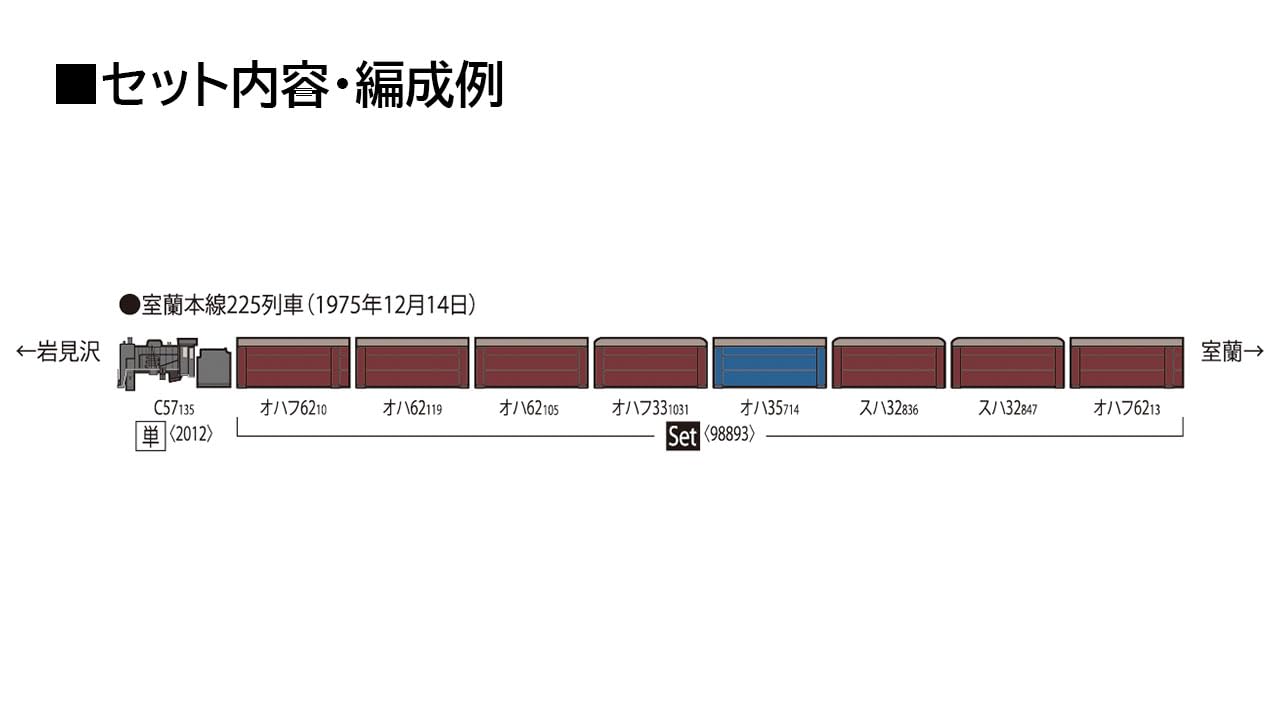 Tomytec JNR Muroran Main Line 225 Train Model Passenger Car 98893 Set