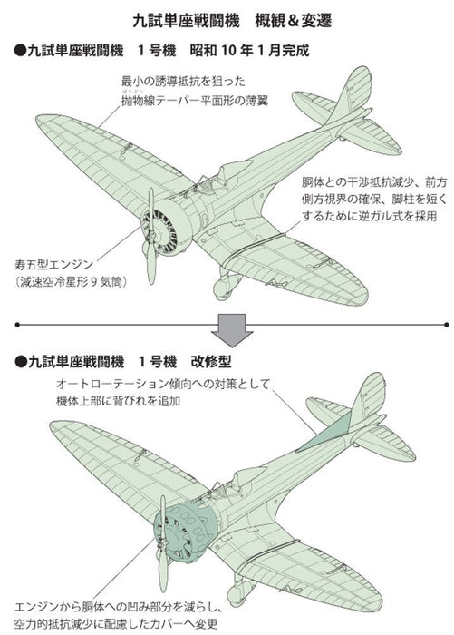 FINE MOLDS Fp33 Imperial Japanese Navy Mitsubishi A5M Ka-14 Improved Type 1/72 Scale Kit- Japan Figure Store - #1 Bring To You The Best Japanese Goods