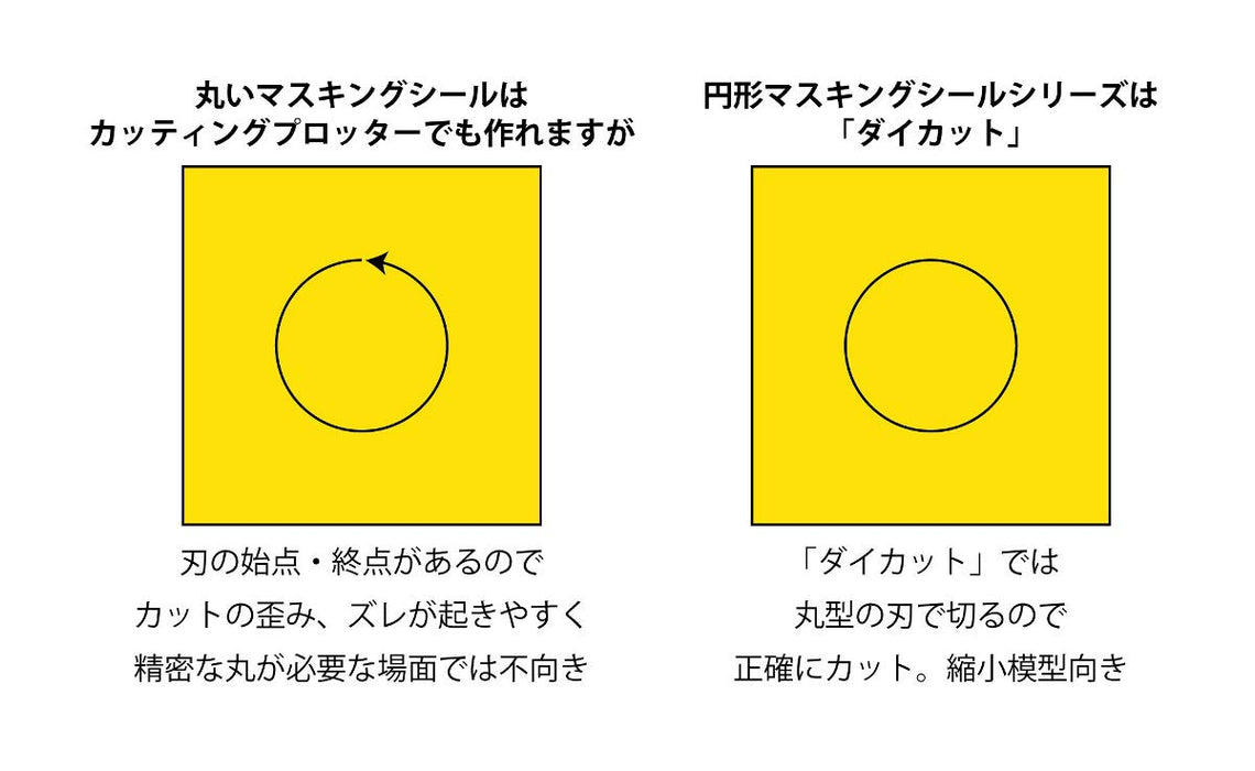 Hiq Parts Circle Masking Sticker Xl For Plastic Models 6.2-7.6mm 1 Pieces Masking Stickers Sheet- Japan Figure Store - #1 Bring To You The Best Japanese Goods