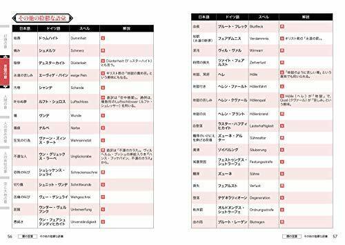 Hobby Japan German Naming Dictionary For Creators- Japan Figure Store - #1 Bring To You The Best Japanese Goods