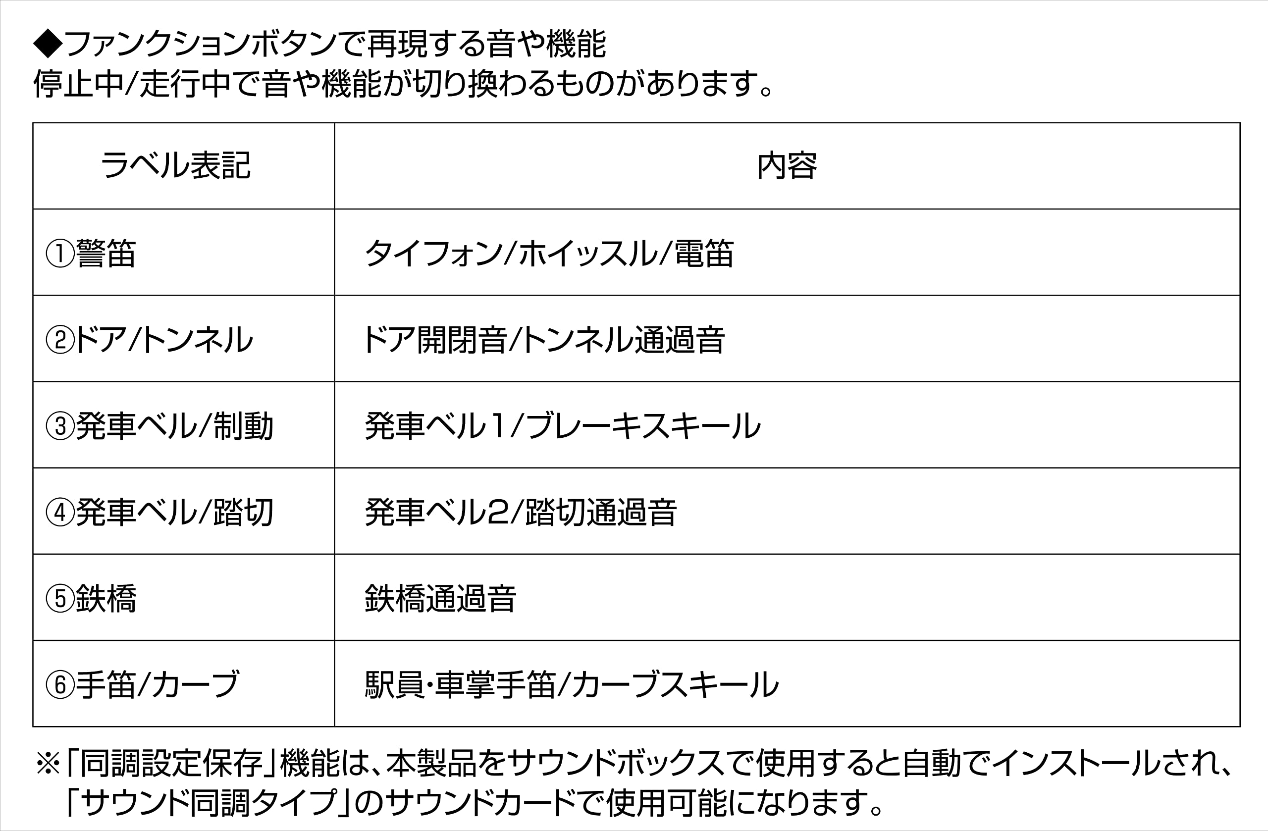 Kato 22-205-1 Rail Joint Sound Card for Model Railway - Gauge Sound Supplies- Japan Figure Store - #1 Bring To You The Best Japanese Goods