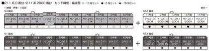 Kato N Gauge 211 Series 0 10-Car Set 10-1848 Train Model- Japan Figure Store - #1 Bring To You The Best Japanese Goods
