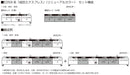 Kato E259 Narita Express 3 Cars 10-1934 N Gauge Model Train- Japan Figure Store - #1 Bring To You The Best Japanese Goods