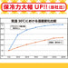 Lec Anpanman Straw Die-Cut Water Bottle Cold Insulation 400Ml Plastic Japan (New Model)- Japan Figure Store - #1 Bring To You The Best Japanese Goods