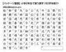 BEVERLY 80-024 Jigsaw Puzzle Learning 1St Year Kanji / Chinese Characters 80 L-Pieces- Japan Figure Store - #1 Bring To You The Best Japanese Goods