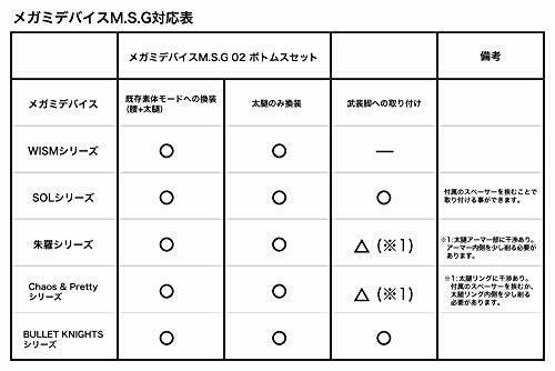 Megami Device M.s.g 02 Bottoms Set White Plastic Model- Japan Figure Store - #1 Bring To You The Best Japanese Goods