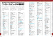 Mook Nintendo Familiy Computer Perfect Catalogue Commentary＆Photograph For All Famicom Fan - New Japan Figure 9784862979698 8