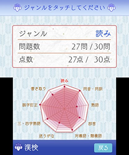 Rocket Company Koueki Zaidan Houjin Nippon Kanji Nouryoku Kentei Kyoukai Kanken Training 3Ds - Used Japan Figure 4542058000725 6