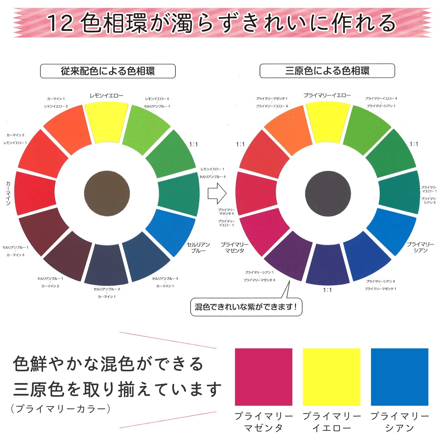 Sakura Crepas Paint Acrylic Gouache Set Of 2 - Japan - 3 Primary Colors + White Agw5W2- Japan Figure Store - #1 Bring To You The Best Japanese Goods