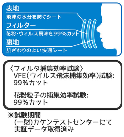 SKATER My Melody Mask For Baby Age 2-3 20 Pcs Box- Japan Figure Store - #1 Bring To You The Best Japanese Goods