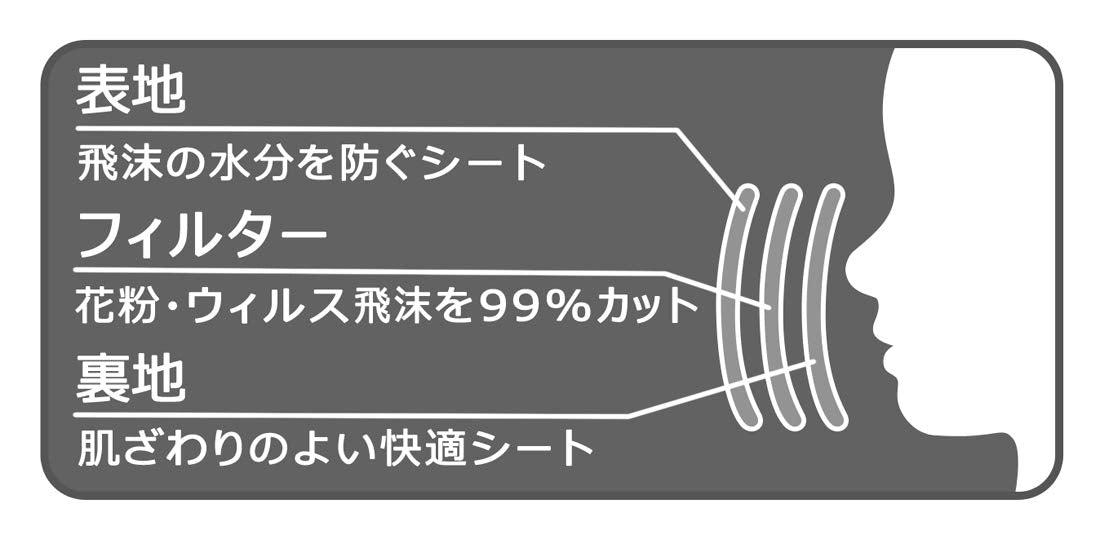 Hello Kitty Mask For Kids 30 Pcs Box- Japan Figure Store - #1 Bring To You The Best Japanese Goods