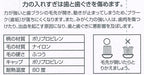 SKATER Toothbrush Set 3 Pcs For Kindergarten Children Cars- Japan Figure Store - #1 Bring To You The Best Japanese Goods